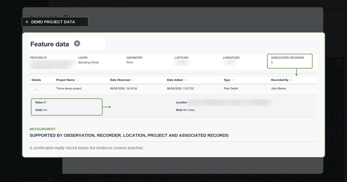 Thrive 2050 demo project feature-data view showing a peat-depth measurement with its date, recorder, location and associated records.